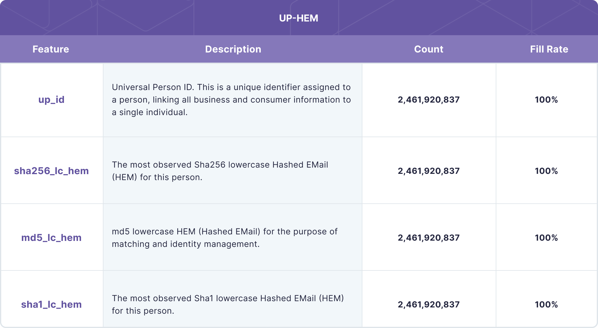 UP-HEM data product representation